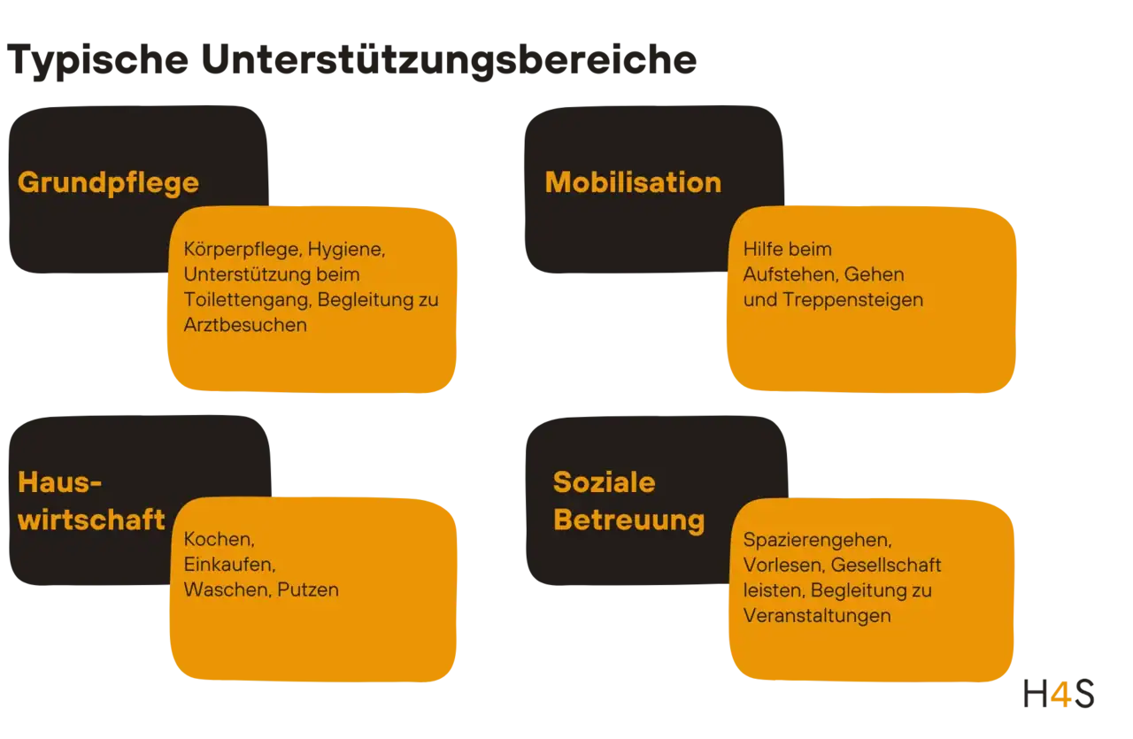 Typsache Unterstützungsbereiche