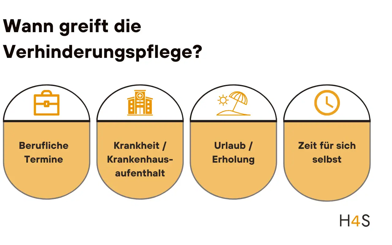 Wann greift die Verhinderungspflege