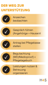 Erste Anzeichen von Pflegebedürftigkeit - Wann ist der richtige Zeitpunkt für Unterstützung? 2 Unterstützung Pflegebedürftigkeit Help4Seniors