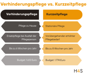Häusliche Betreuung meines demenzkranken Vaters