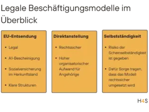 Polnische Pflegekraefte legal beschaeftigen Der komplette Leitfaden fuer 2026