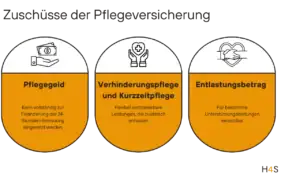 Polnische Pflegekraefte legal beschaeftigen Der komplette Leitfaden fuer 2026 1