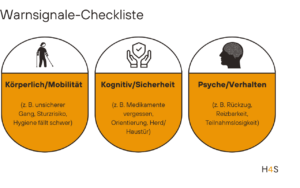 Erste Anzeichen von Pflegebedürftigkeit - Wann ist der richtige Zeitpunkt für Unterstützung? 1 Warnsignale-Checkliste(4)