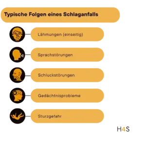 24-Stunden-Betreuung nach Schlaganfall – Struktur, Sicherheit und neue Perspektiven für Betroffene und Angehörige 1 24 Stunden Betreuung nach Schlaganfall – Struktur Sicherheit und neue Perspektiven fuer Betroffene und Angehoerige 1