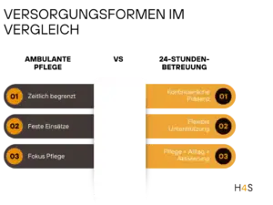 24-Stunden-Betreuung nach Schlaganfall – Struktur, Sicherheit und neue Perspektiven für Betroffene und Angehörige 2 24 Stunden Betreuung nach Schlaganfall – Struktur Sicherheit und neue Perspektiven fuer Betroffene und Angehoerige 3