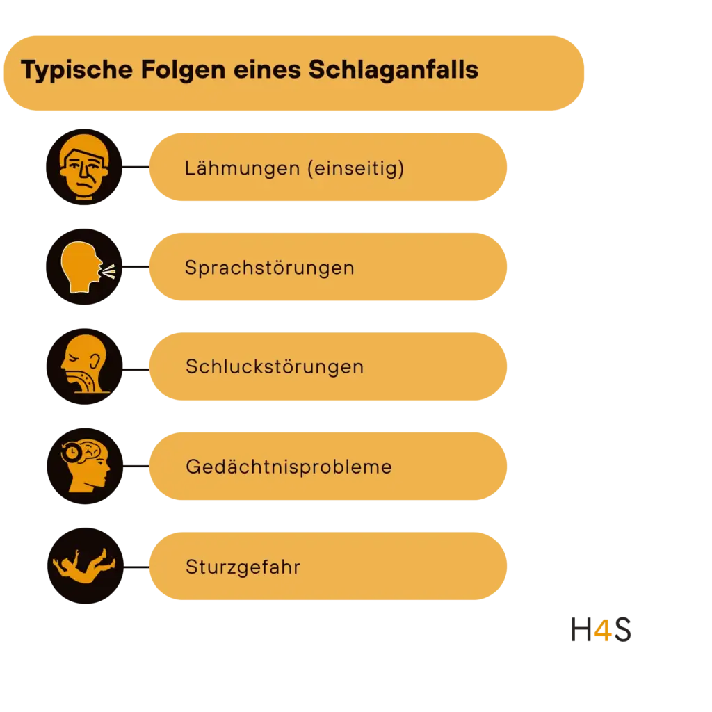 24 Stunden Betreuung nach Schlaganfall – Struktur Sicherheit und neue Perspektiven fuer Betroffene und Angehoerige 6