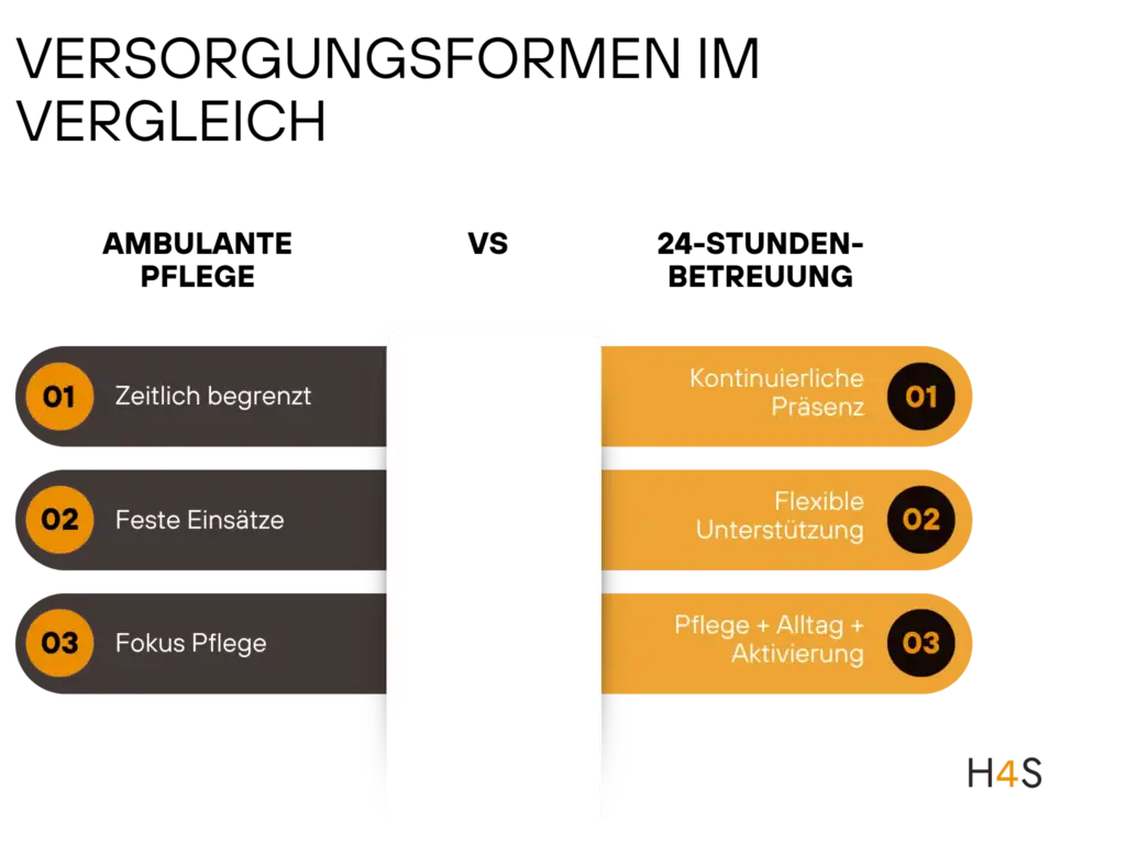 24 Stunden Betreuung nach Schlaganfall – Struktur Sicherheit und neue Perspektiven fuer Betroffene und Angehoerige 7